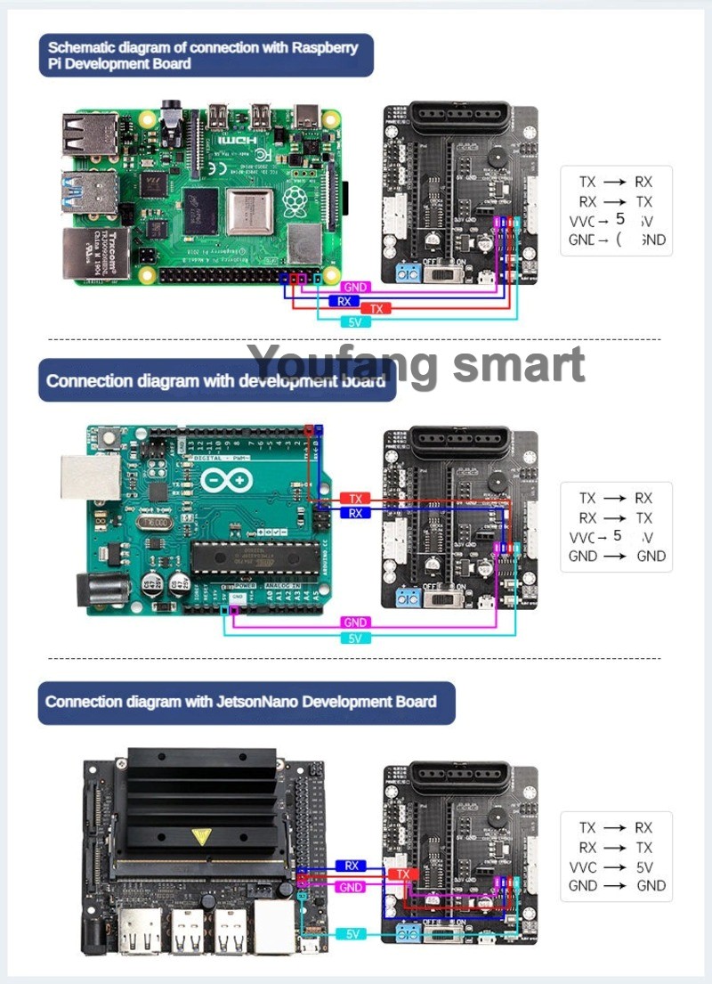 وحدة تحكم سيرفو PWM بـ 6 قنوات - مراجعة Raspberry Pi 4 وسعره